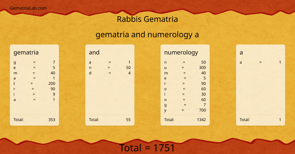 gematria and numerology a in rabbis Gematria